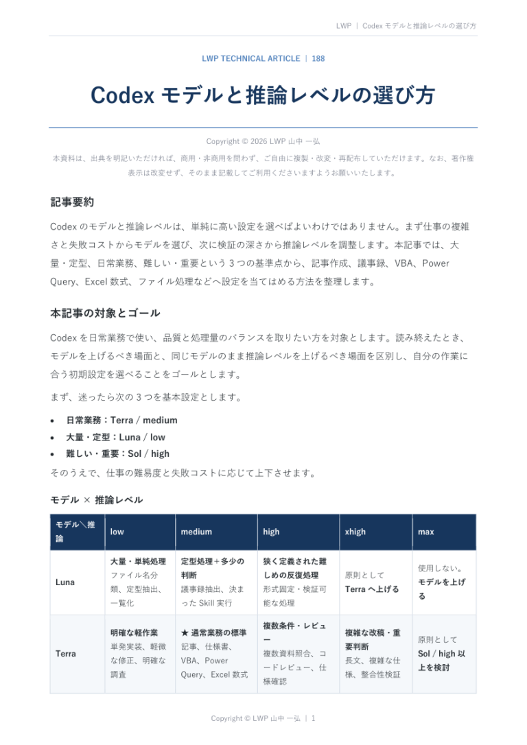 Codexモデルと推論レベルの選び方の原稿冒頭プレビュー
