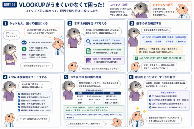 VLOOKUPのNAと空白と日付不一致を切り分けるの図解