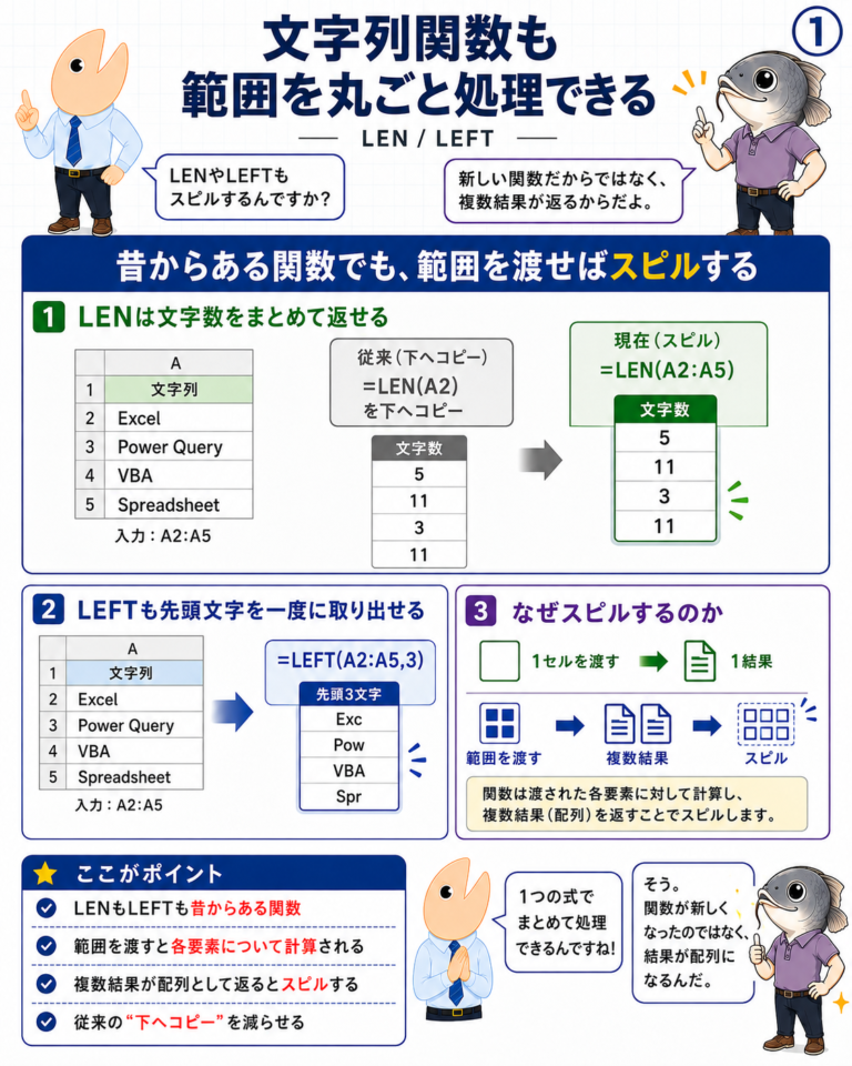 昔からあるExcel関数もスピルするの図解