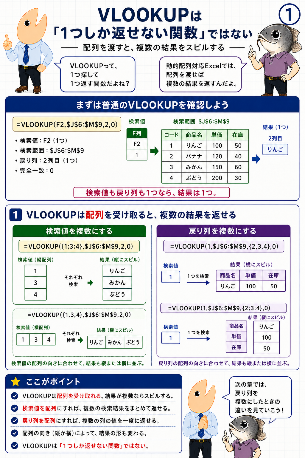 通常のVLOOKUPと、配列を渡したときに複数結果をスピルできることの概要