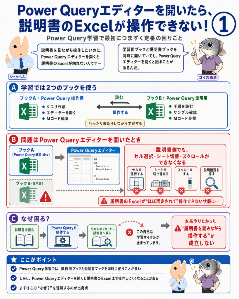 図1|Power Queryエディターを開くと説明書のExcelを操作できなくなる学習上の困りごと