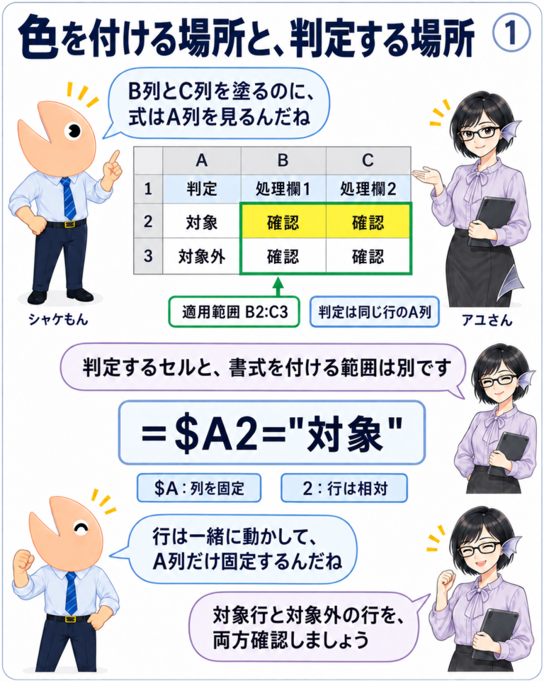 VBAで条件付き書式が突然エラーになるの図解