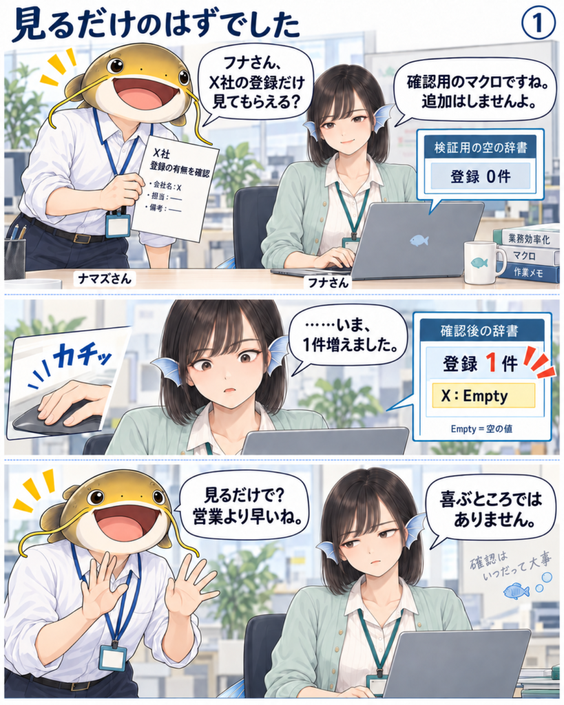 ナマズさんがX社の登録確認を依頼。フナさんが検証用の空の辞書を確認すると、登録0件が1件になりXにEmptyが入る。営業より早いというナマズさんに、フナさんが喜ぶところではないと返す