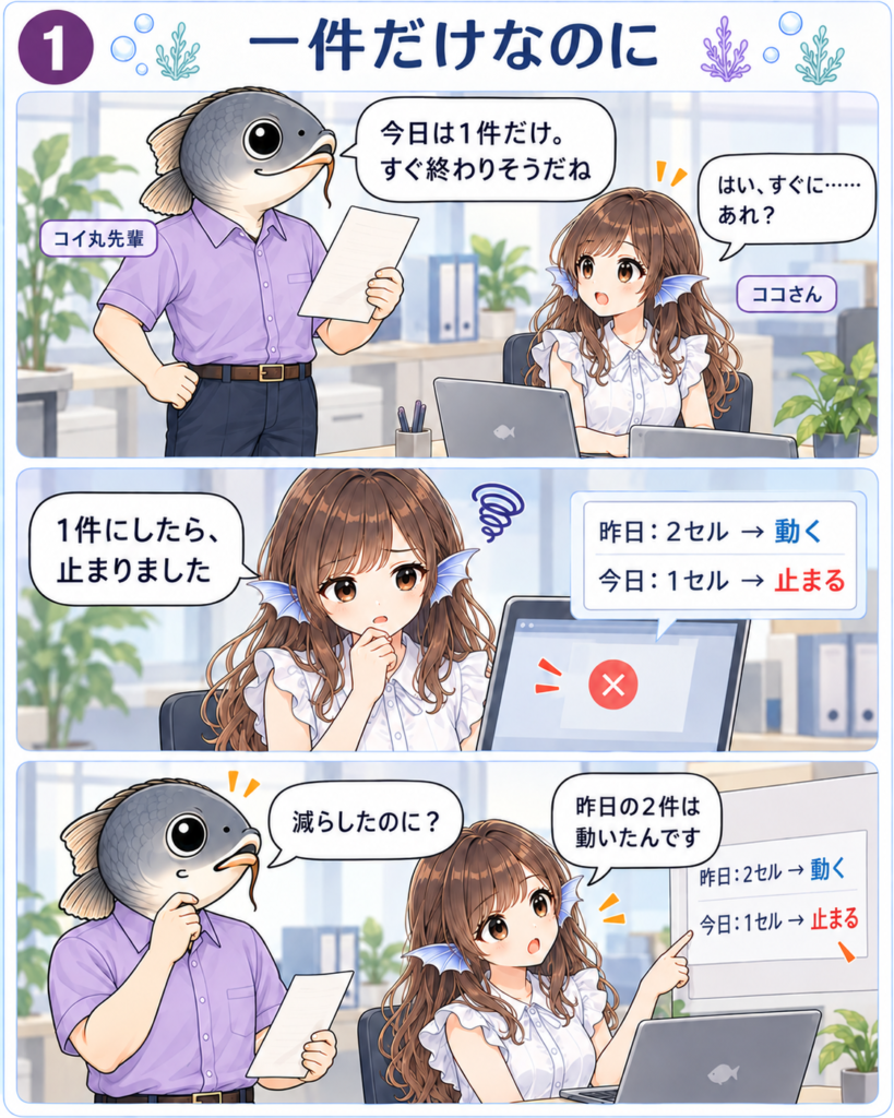 一件に減らしたマクロが止まり、昨日の二件では動いたと説明するココさんと、驚くコイ丸先輩