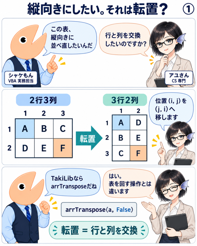 転置と回転はどこが違うかの図解