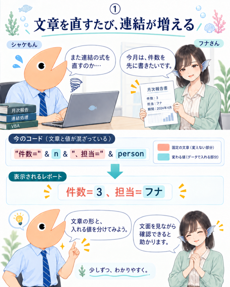 文字列連結をテンプレートへ置き換えるの図解