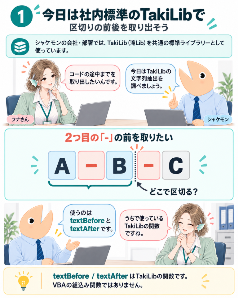 TakiLibで、区切りの何番目・前後を取り出すの図解