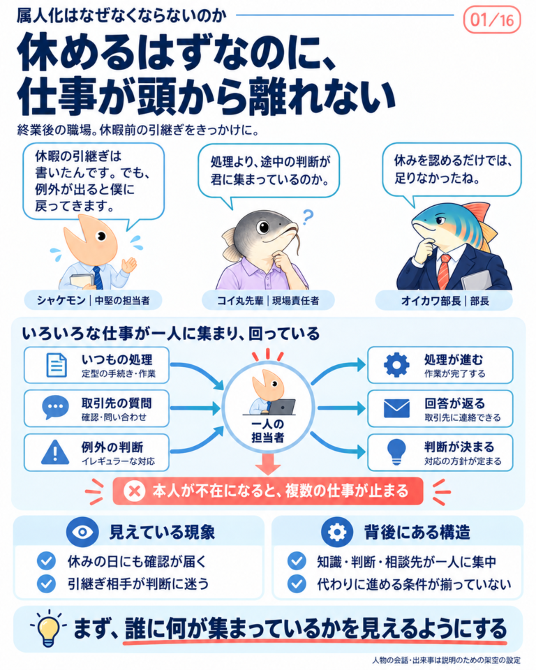 属人化はなぜなくならないのかの図解