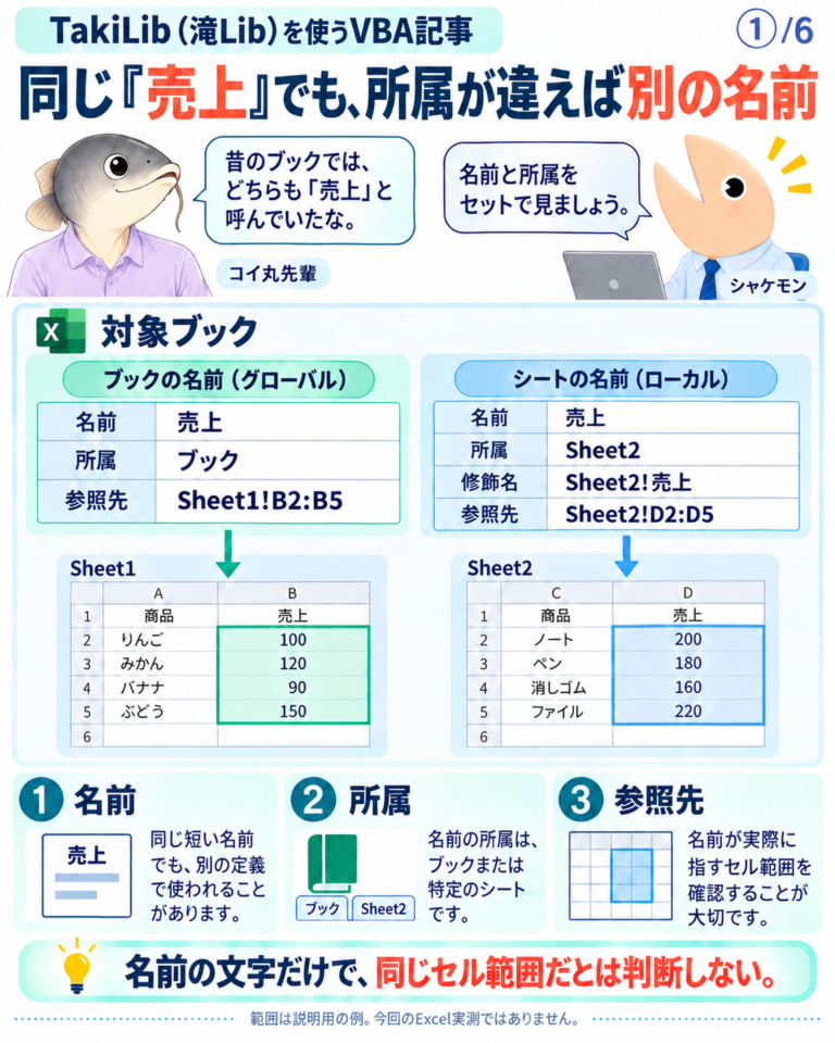 名前定義のスコープ――名前・所属・参照先をセットで読むの図解