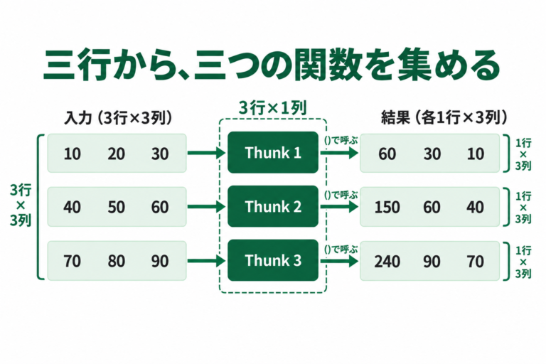 ほえほえ研究所 第1回｜THUNKの呼吸の内容を紹介する図解