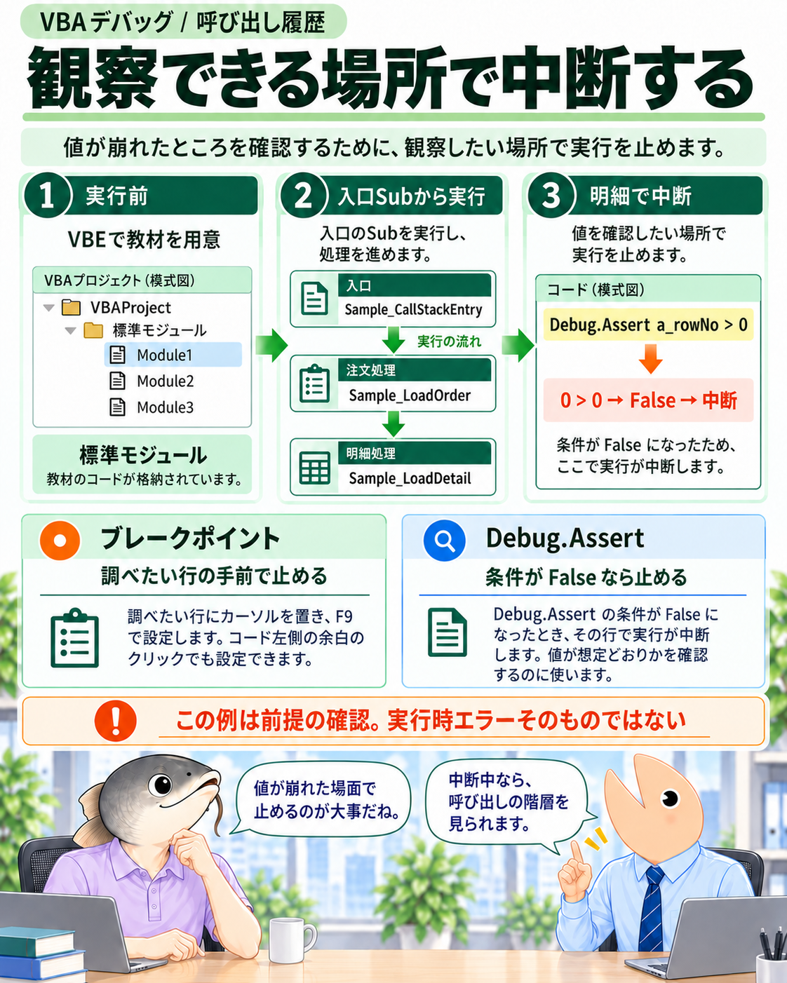 入口から実行し、Debug.Assertの条件がFalseになった時点で中断する