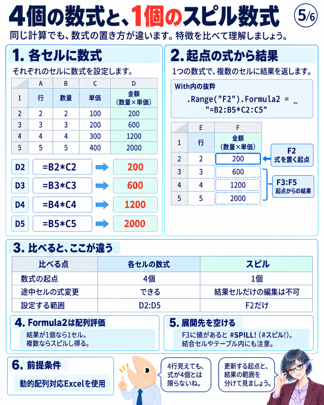 D2:D5に四個の独立した数式がある状態と、F2のFormula2からF2:F5へ四個の結果がスピルする状態を比較する