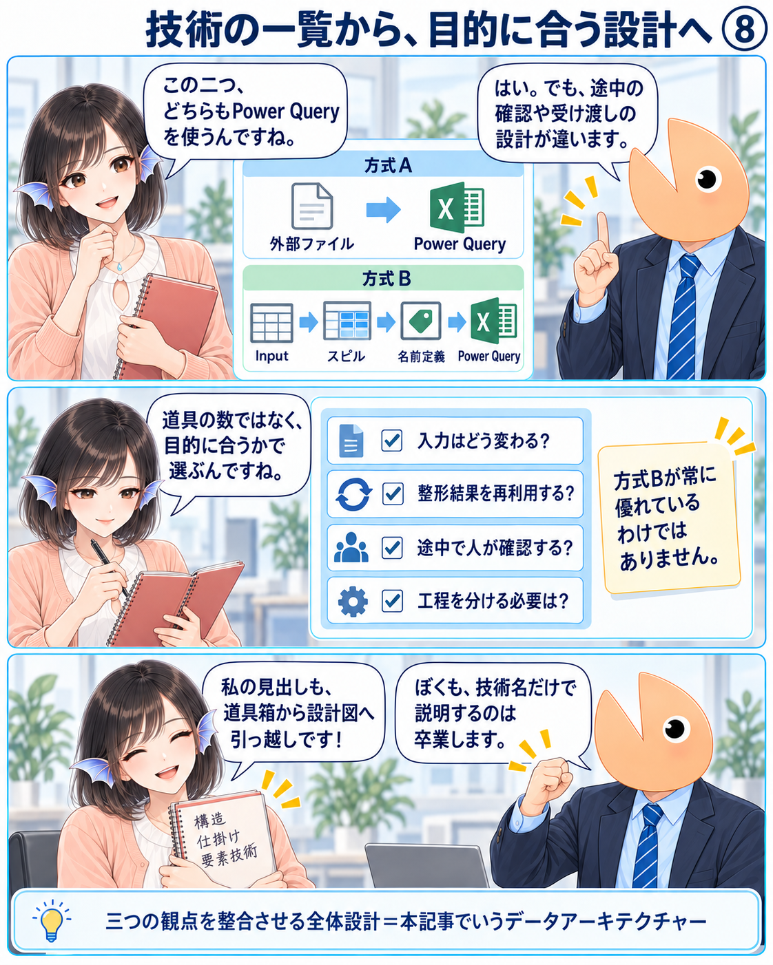 ⑧Power Queryが直接読む方式とExcelで整形して渡す方式を比べ、道具の数ではなく目的で選ぶ