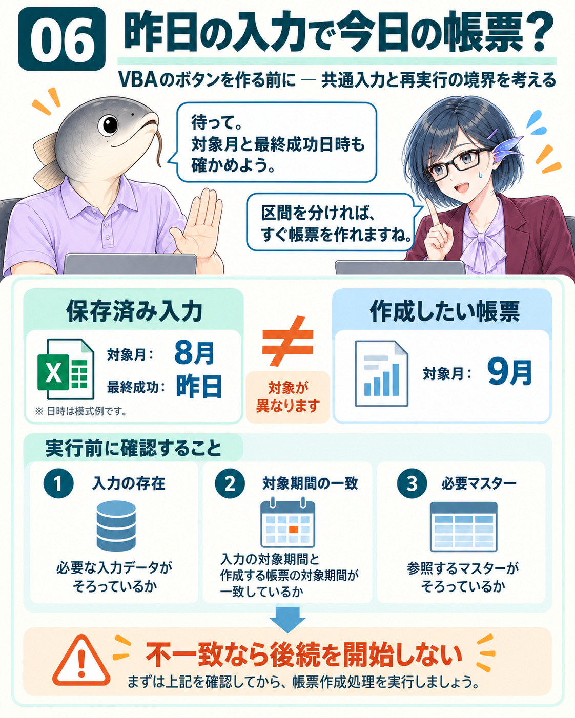 後続区間は、入力の鮮度と開始条件を確認する。