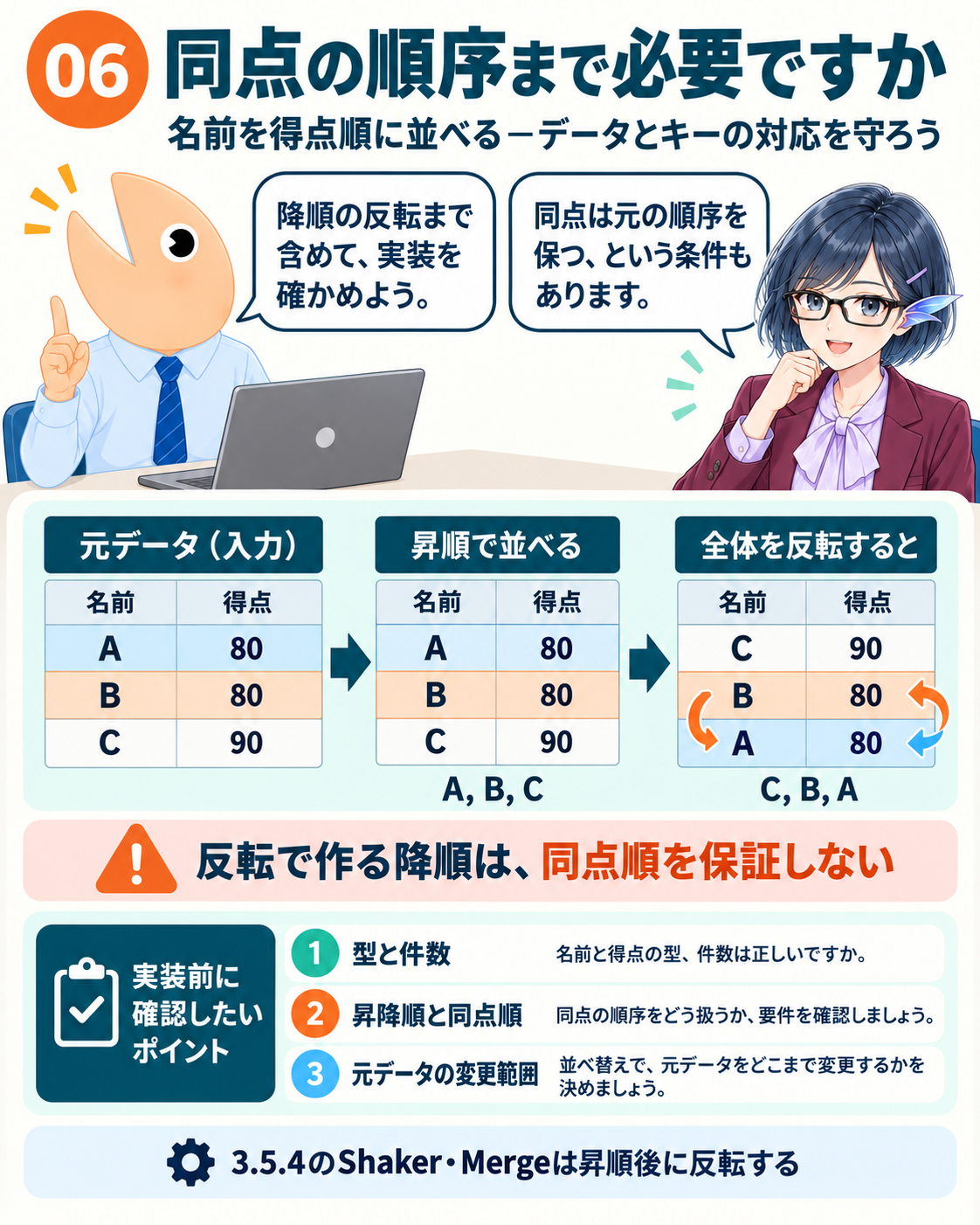 安定性は名前だけで判断せず、実際の降順処理まで確かめる。