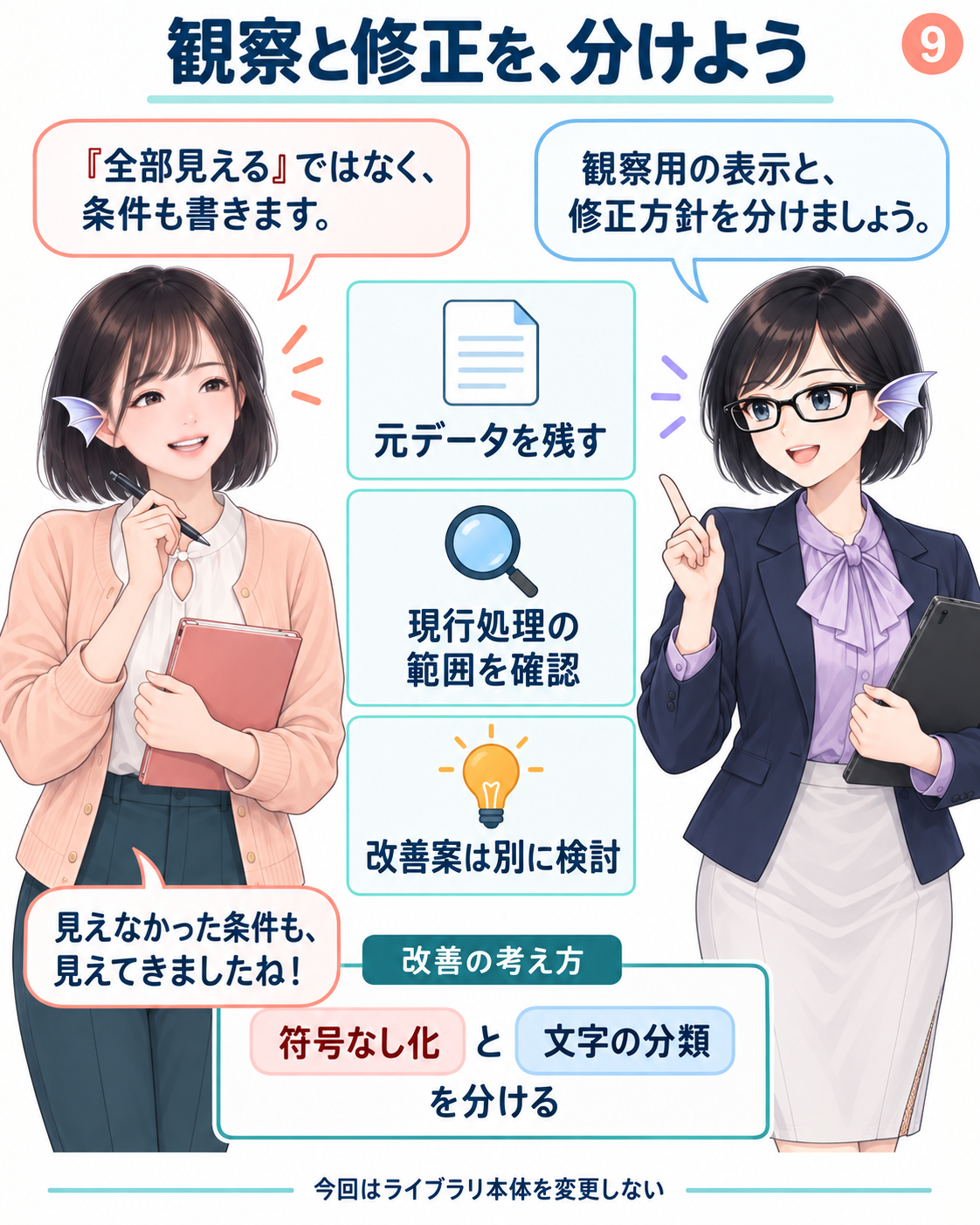 図9。ワカサギさんとアユさんが、元データ保管、現行処理の範囲確認、改善案の検討を分ける。