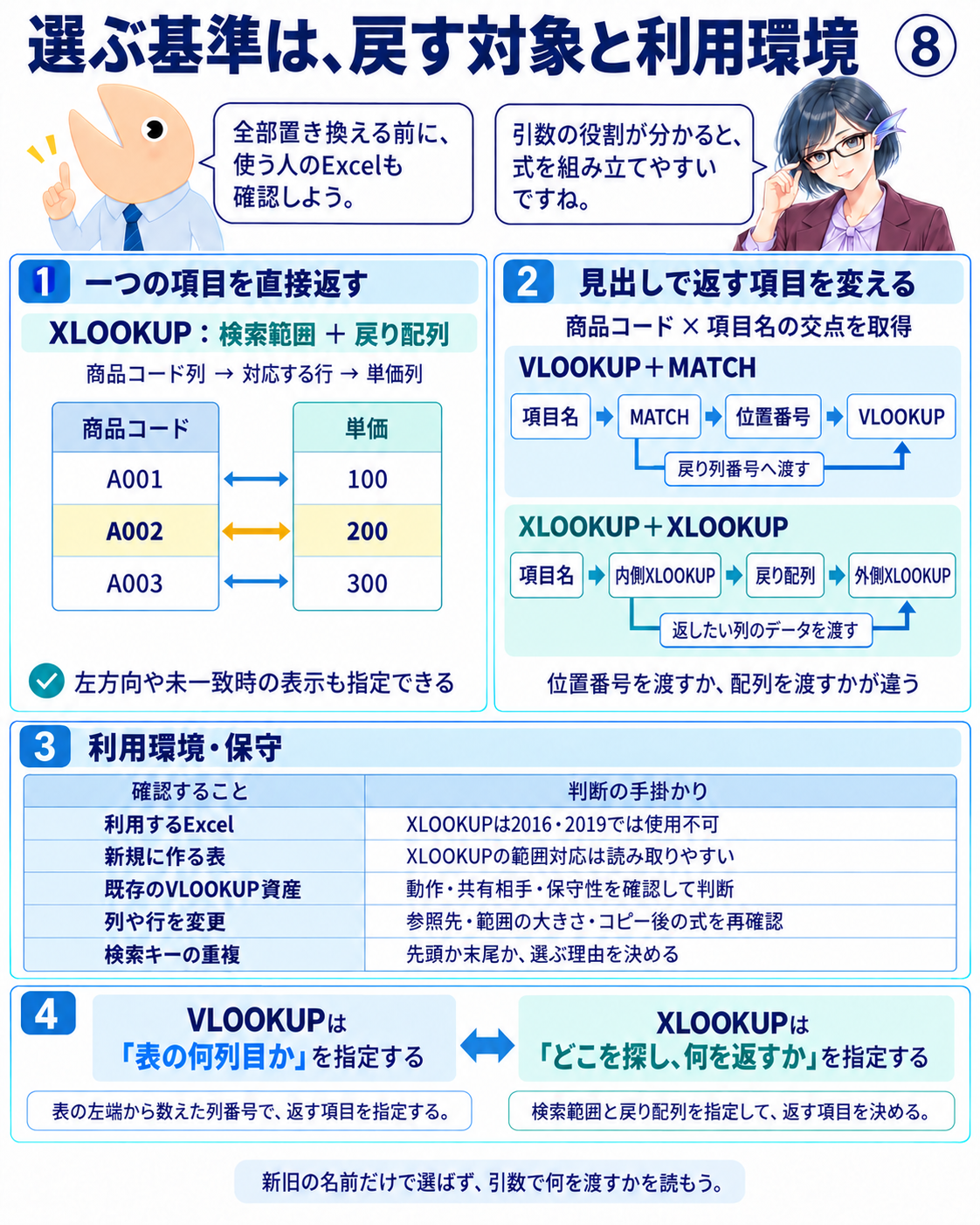 図8 検索範囲と戻り配列、位置番号と配列の受け渡し、利用環境を整理した選択図