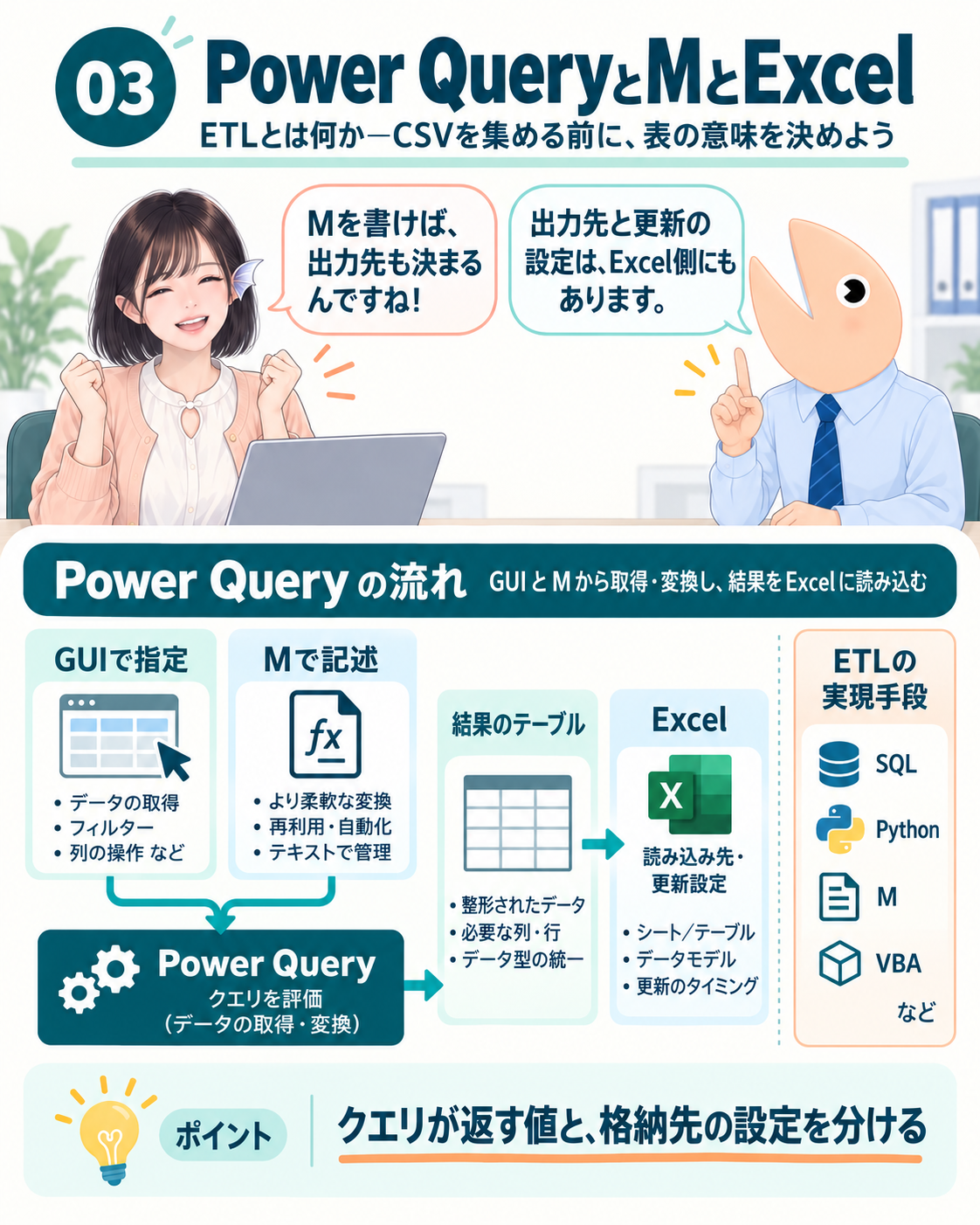 取得・変換の定義と、読み込み先の設定を分ける。