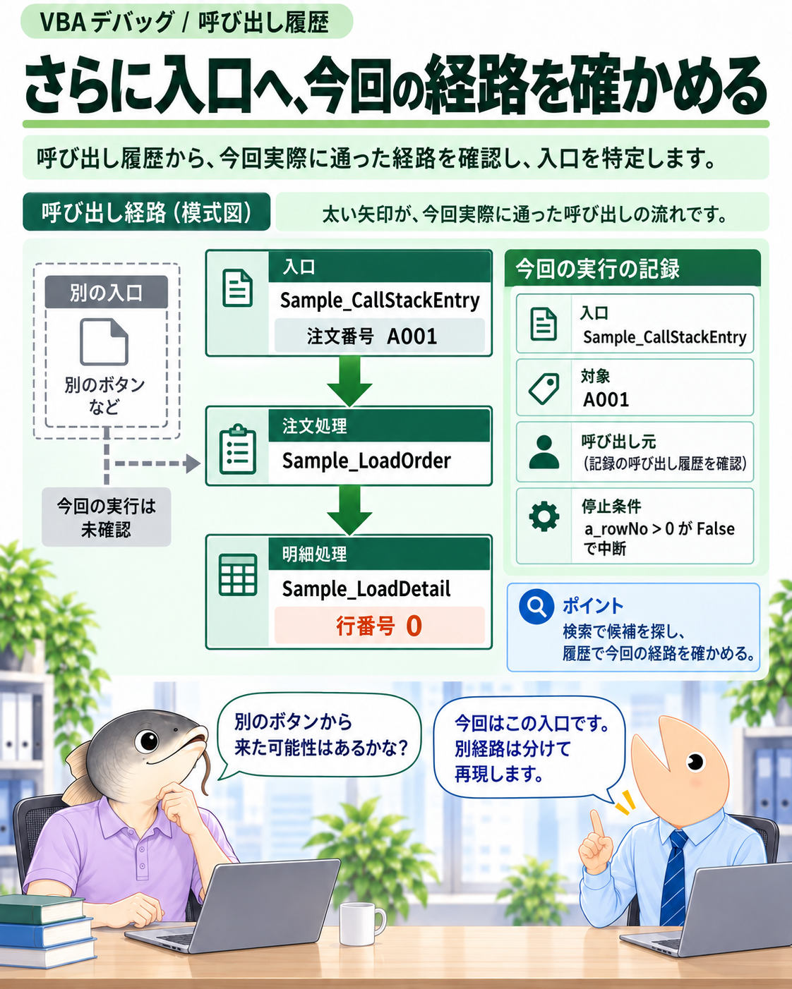 確認した入口からの実行経路と、別途再現が必要な入口の候補を分ける