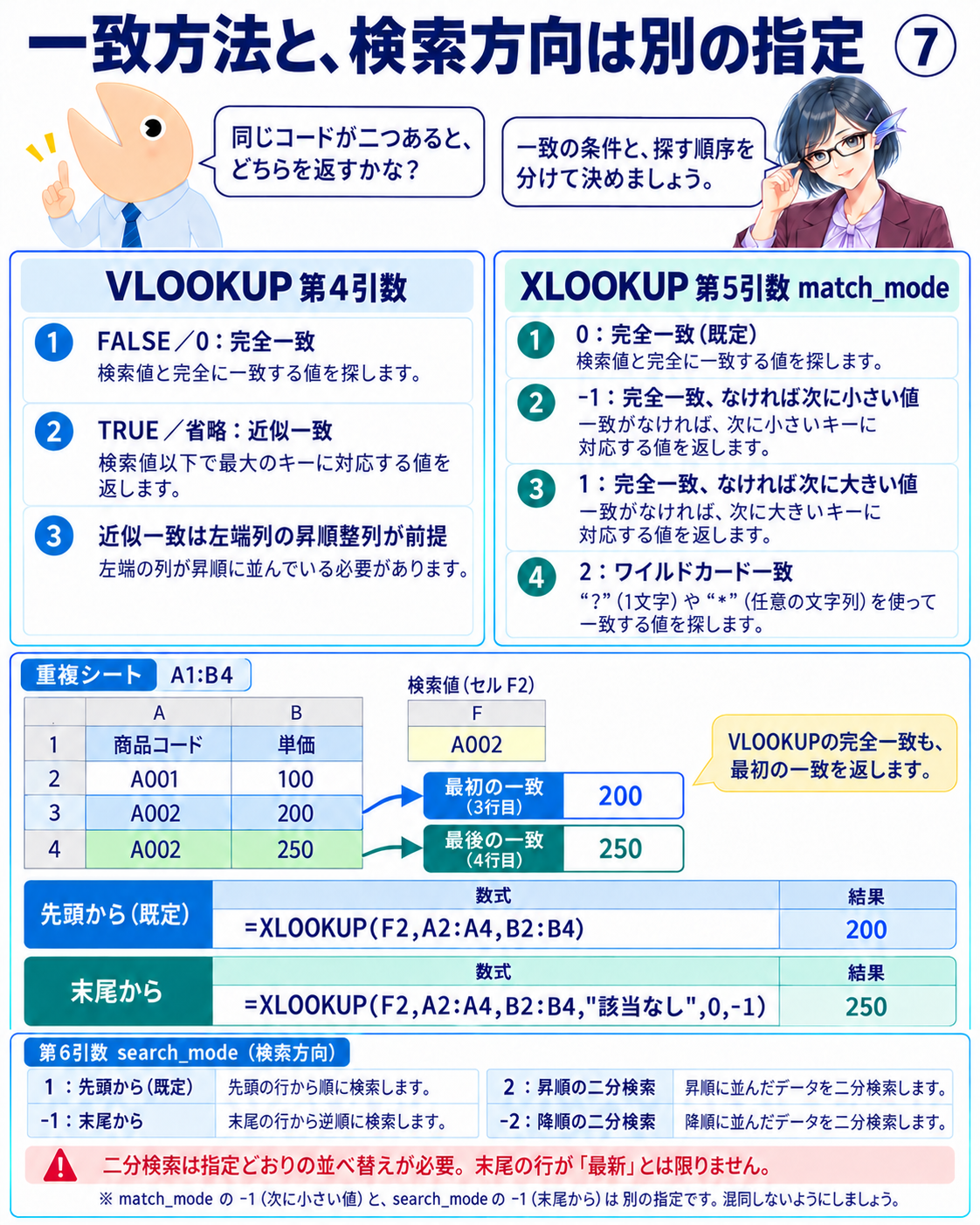図7 完全一致と近似一致の既定、重複A002を先頭または末尾から探す違い