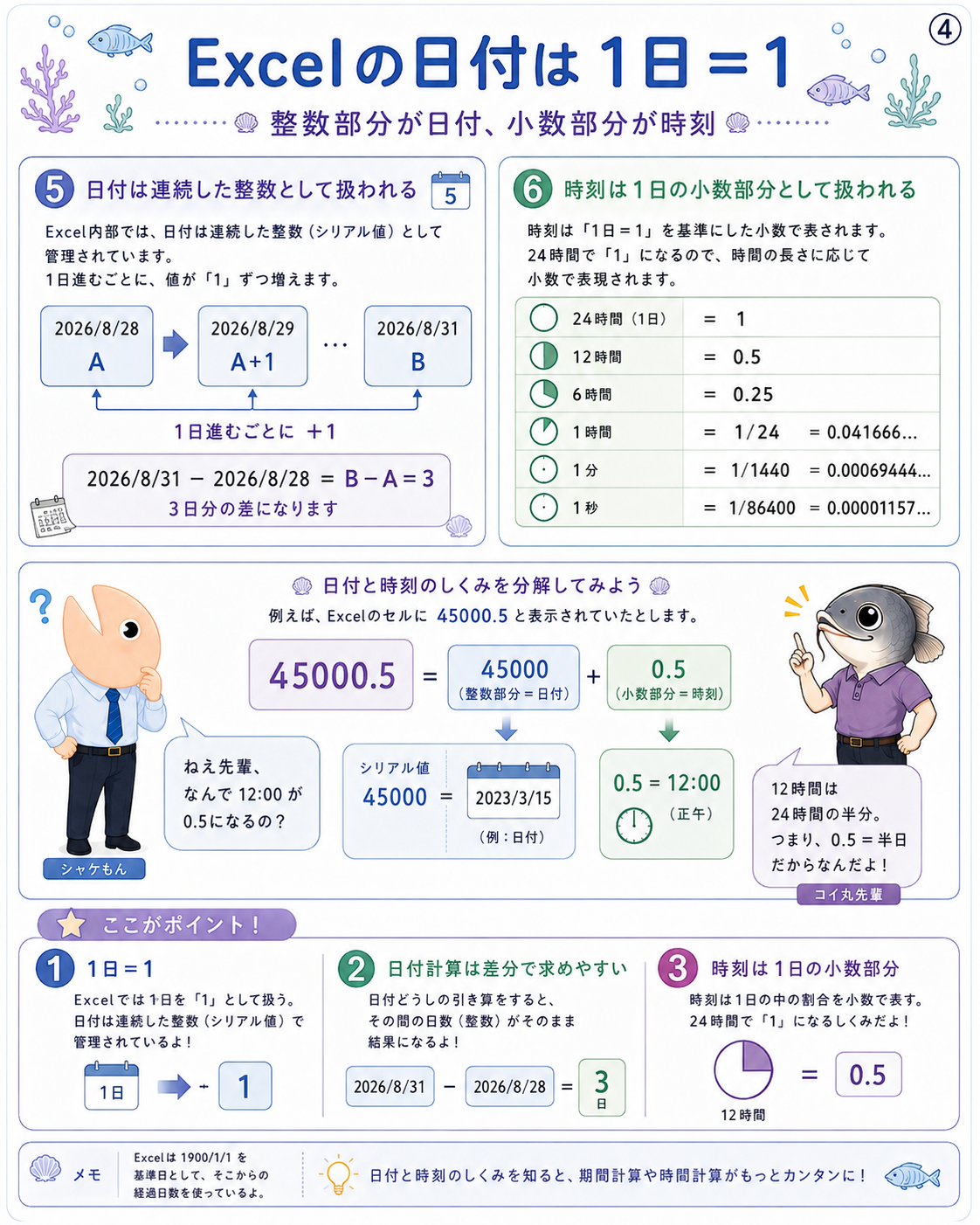 整数部分を日付、小数部分を時刻として扱うExcelシリアル値