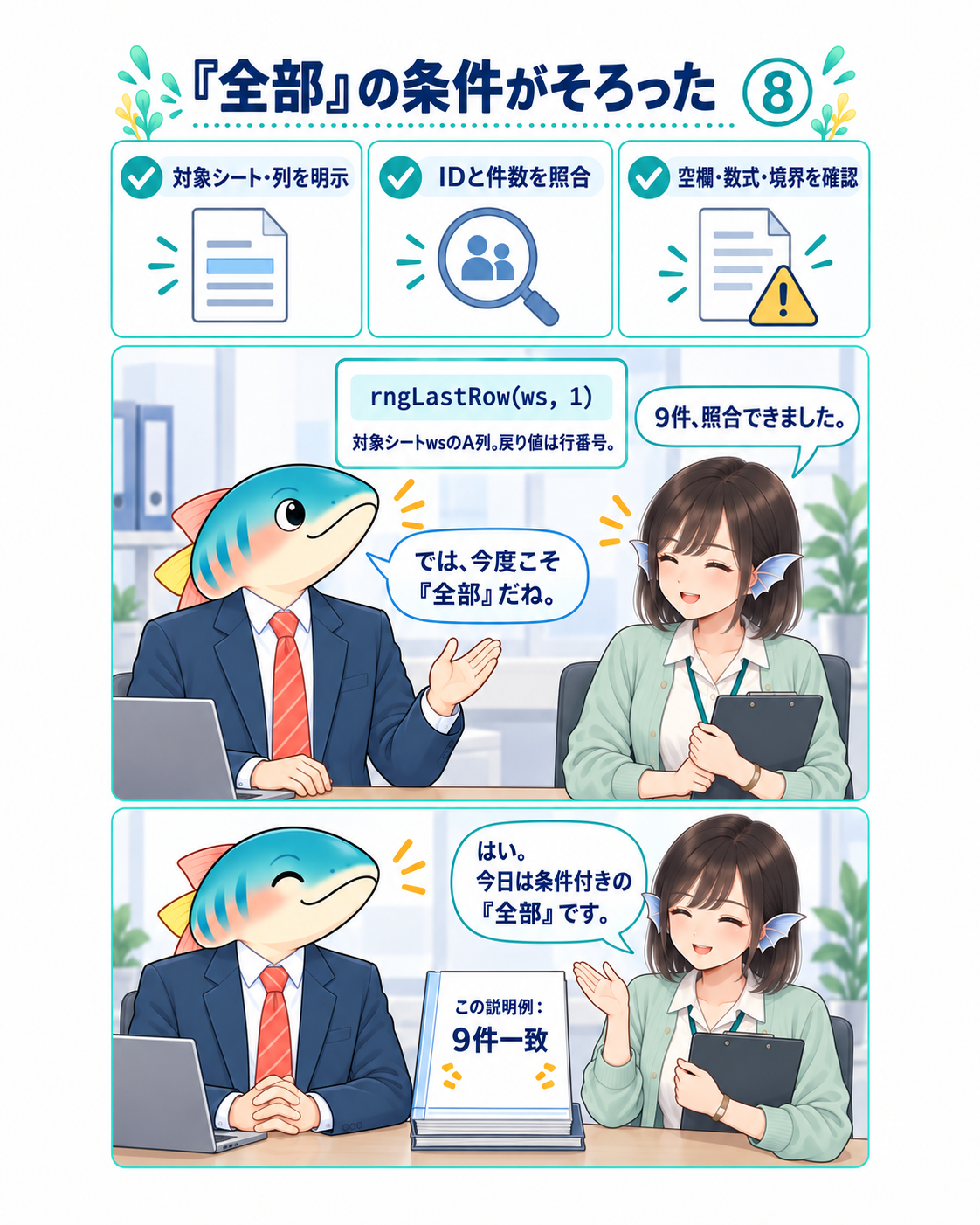 図8。オイカワ部長とフナさんが、IDを基準にすること、行番号と件数を分けること、元明細と出力を照合することを共有する。