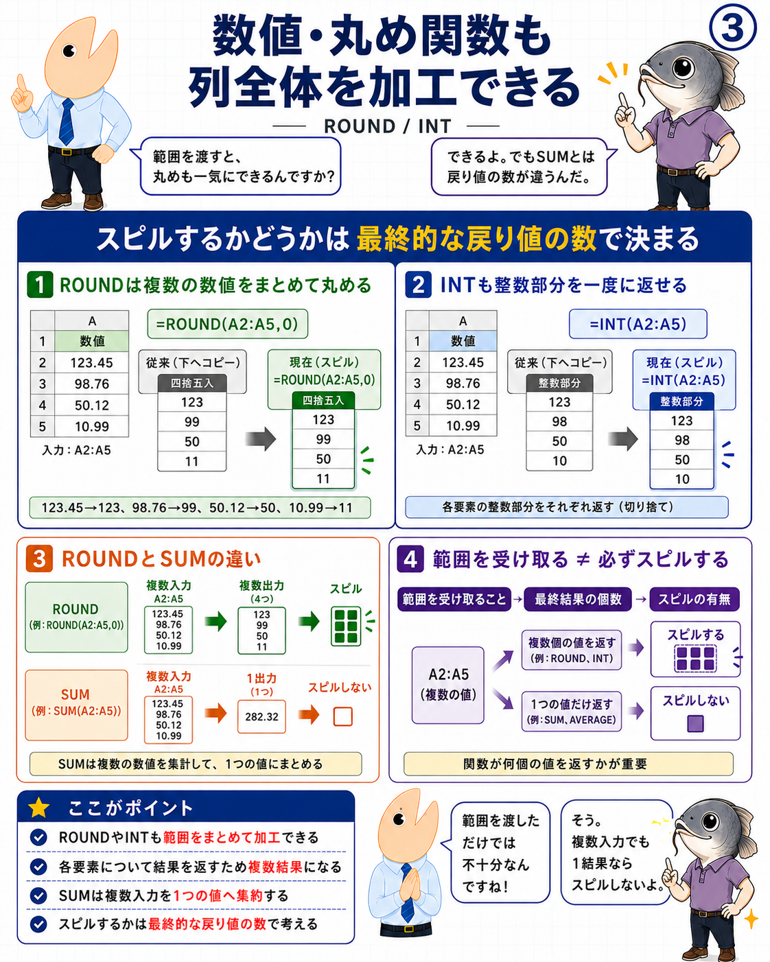 図3 ROUNDとINTの複数出力とSUMの単一出力を比較し、スピルは最終的な戻り値の数で決まることを示す掛け合いインフォグラフィック
