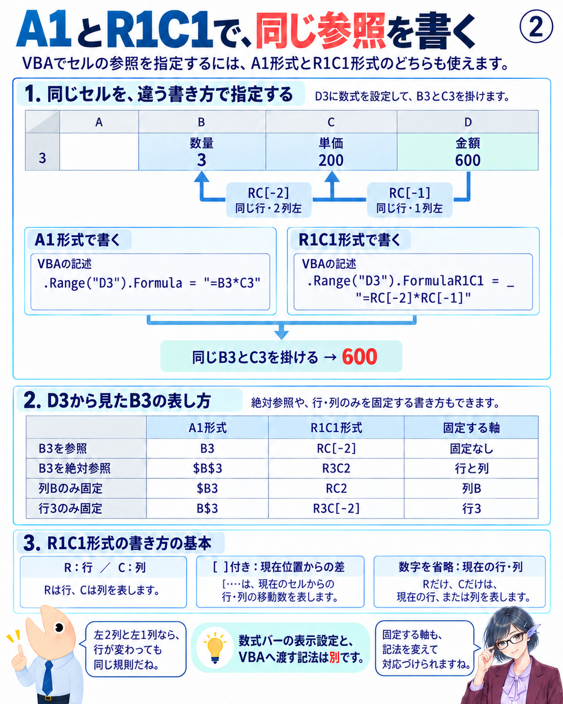 D3からB3とC3への参照をA1形式とR1C1形式で対応付け、相対参照・絶対参照・複合参照の固定軸を比較する