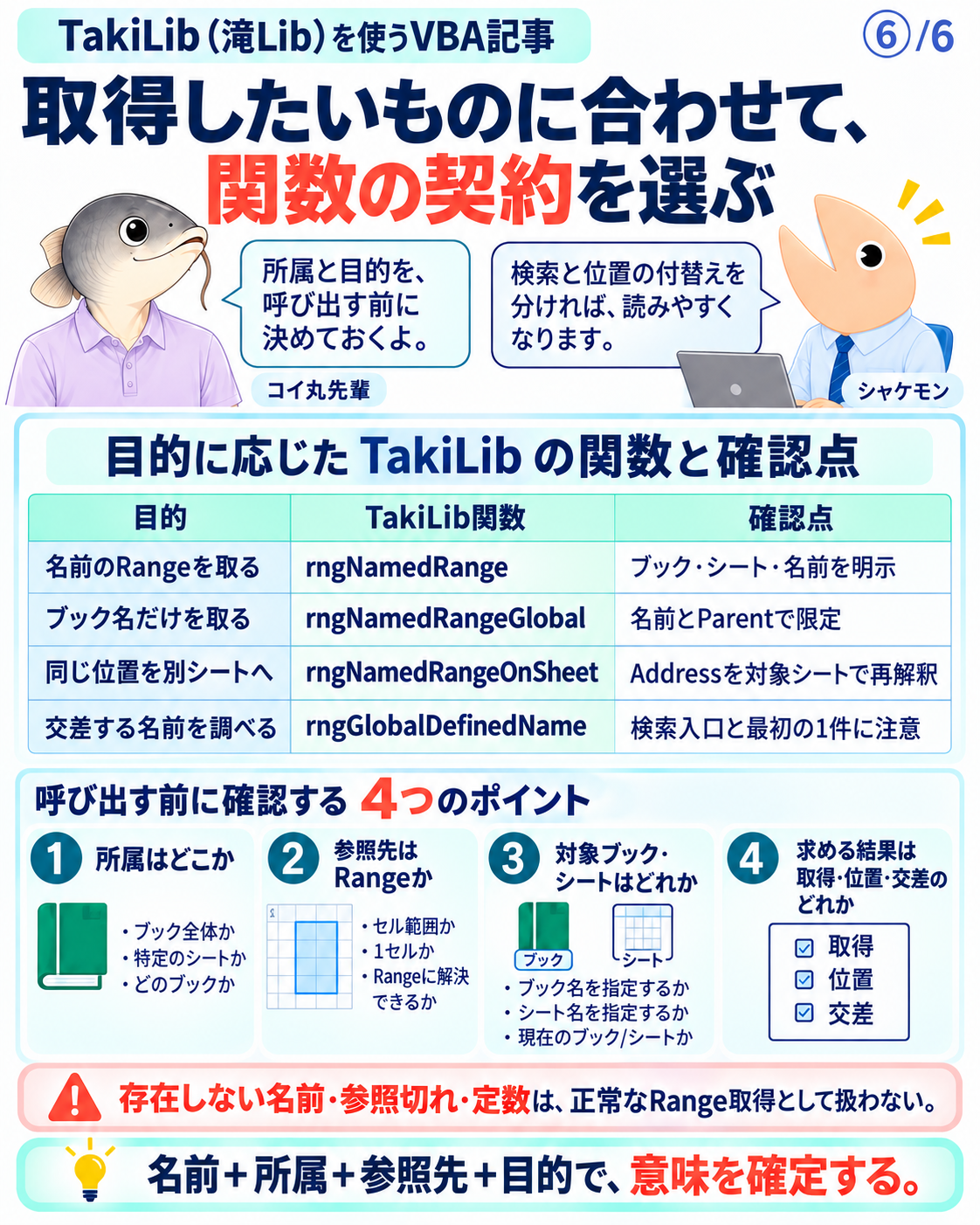 名前のRange取得、ブック名限定、別シートの同じ位置、交差する名前の検索を四つの関数で整理する