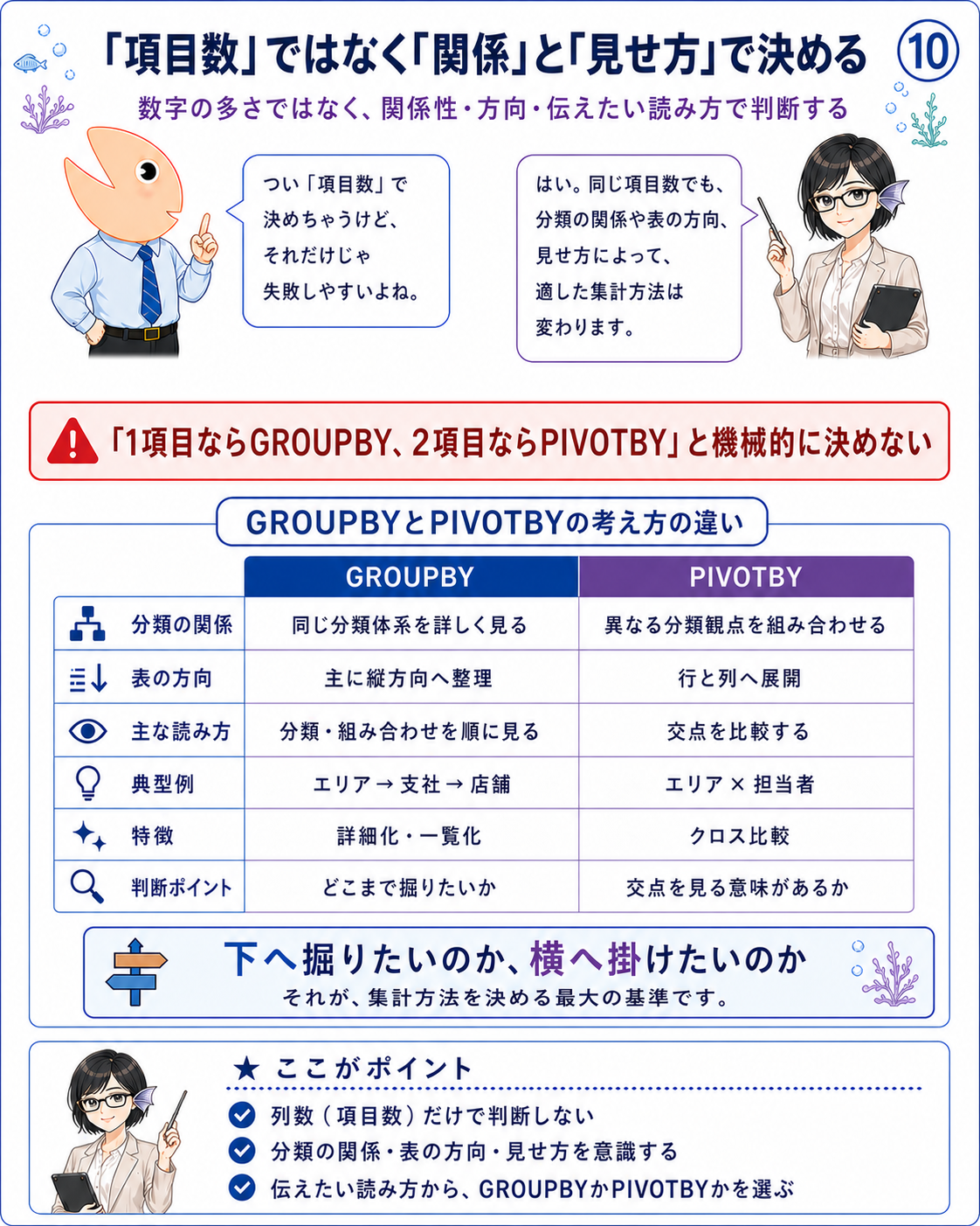 項目数ではなく分類の関係と表の見せ方でGROUPBYとPIVOTBYを決める比較