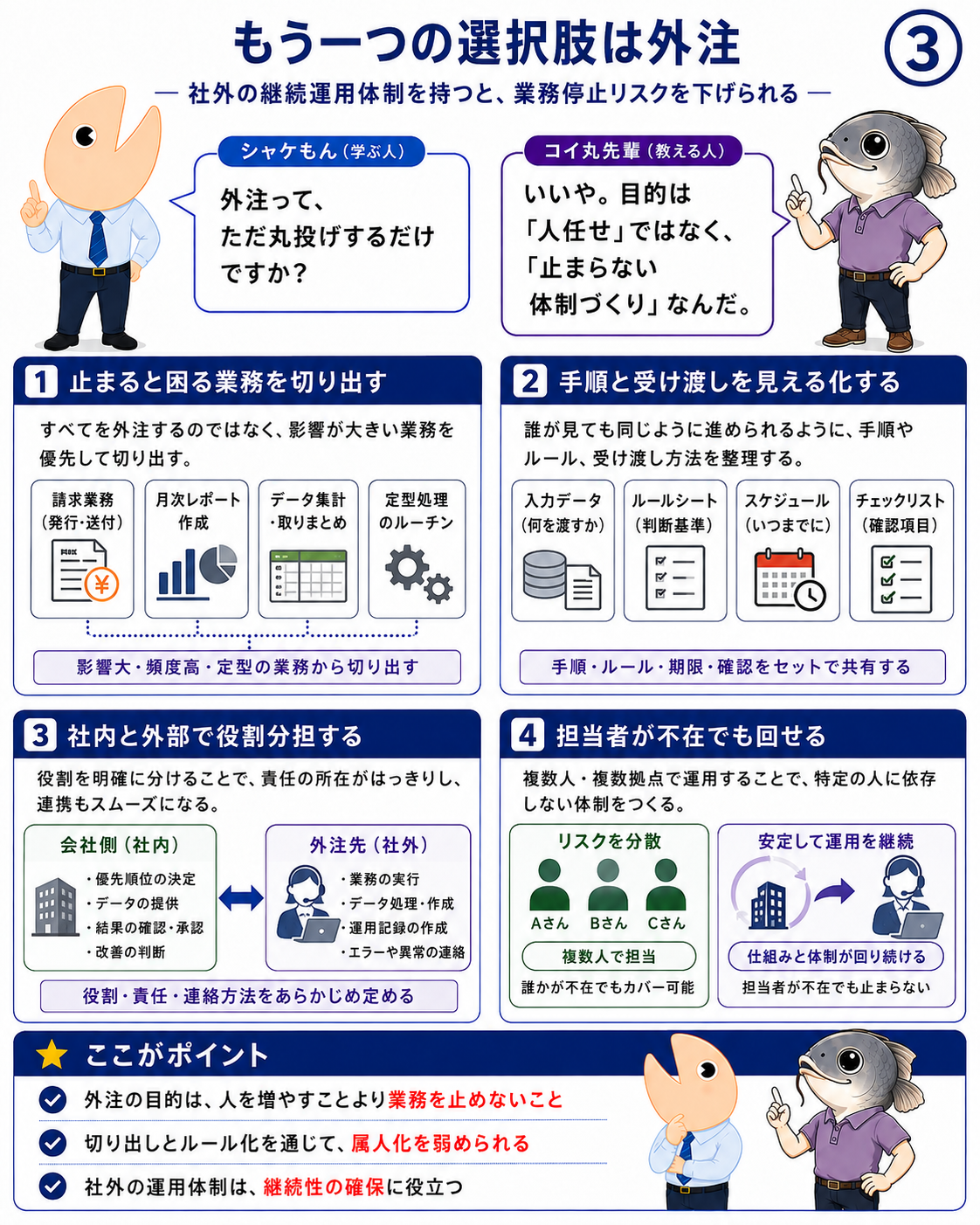 止まると困る業務を切り出し、社内と外注先の役割や受け渡しを明確にする考え方