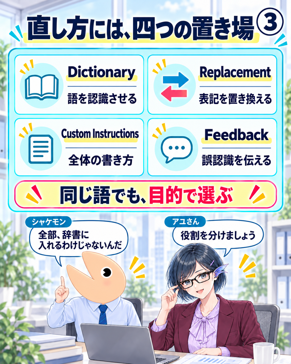 図3 Dictionaryは語の認識、Replacementは表記の置換、Custom Instructionsは全体の書き方、Feedbackは誤認識の報告に使う