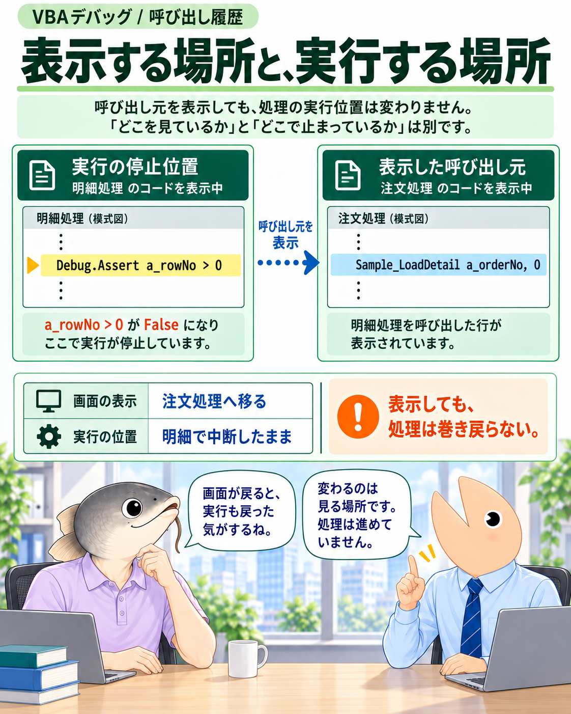 明細で中断したまま、注文処理の呼び出し行を表示する
