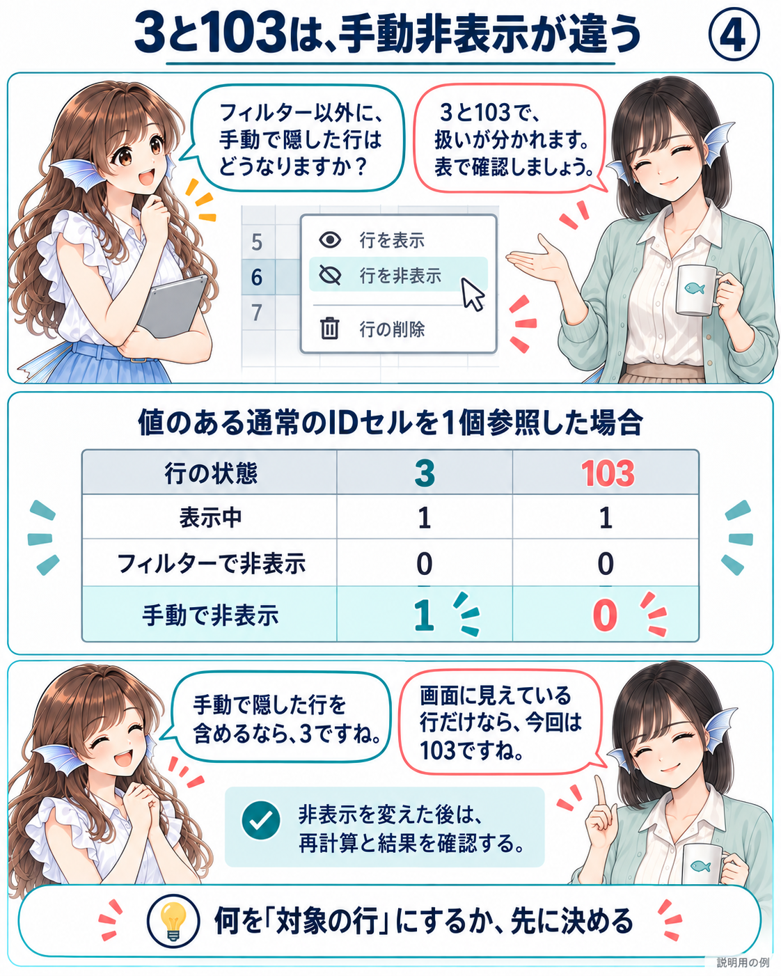 SUBTOTALの3と103について表示中とフィルター非表示と手動非表示を比較する表