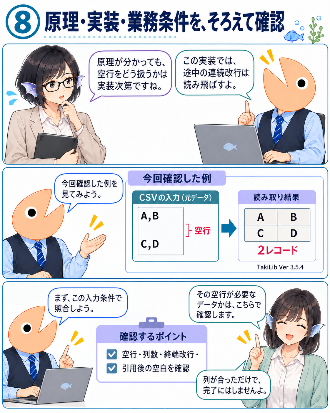 A,BとC,Dの間に空行がある入力を今回の実装へ渡すと2レコードになる。アユさんが実装差、シャケもんが実際の動作、フナさんが業務上の必要性を確認する。