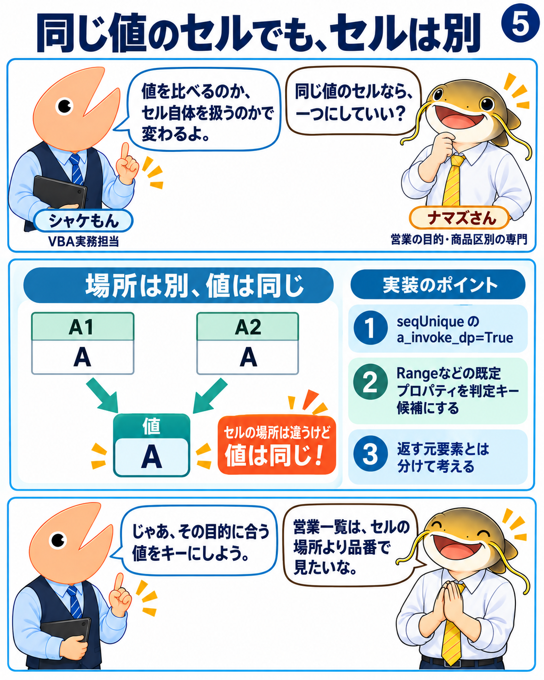 A1とA2は別の場所にあるが、どちらの値もA。seqUniqueのa_invoke_dpがTrueなら、Rangeなどの既定プロパティを判定キー候補にする。返す元要素とは区別する。