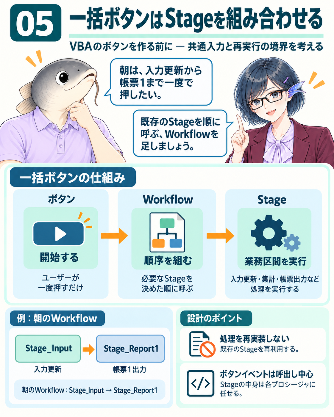 基本区間と便利な一括操作を両立する。