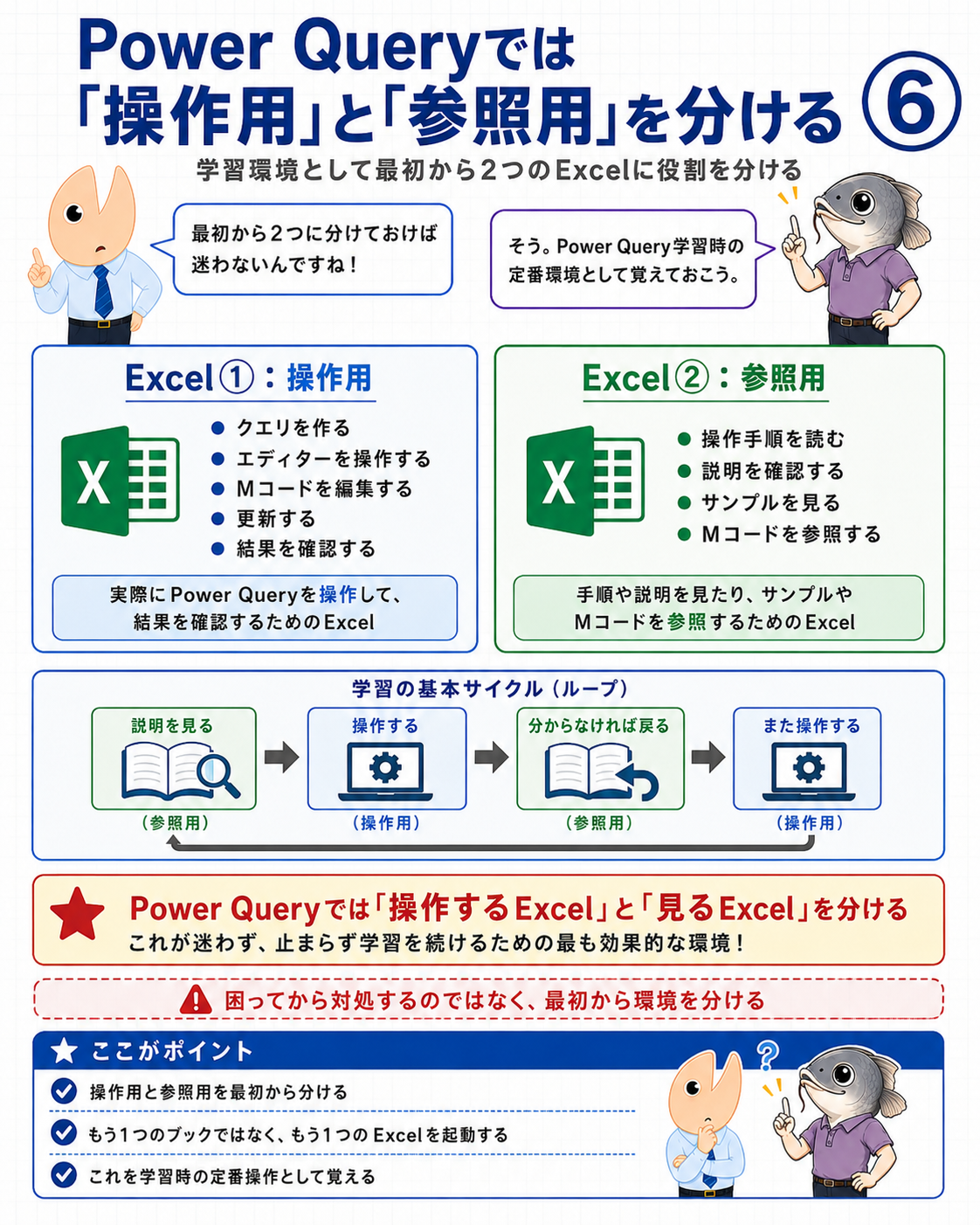 図6|Power Queryの操作用Excelと説明書の参照用Excelの役割分担