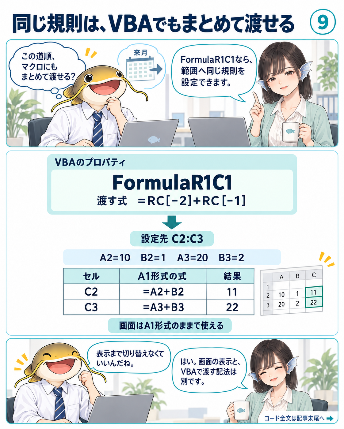 FormulaR1C1へ=RC［-2］+RC［-1］を渡してC2:C3へ設定すると、A1形式では=A2+B2と=A3+B3になり、結果は11と22。