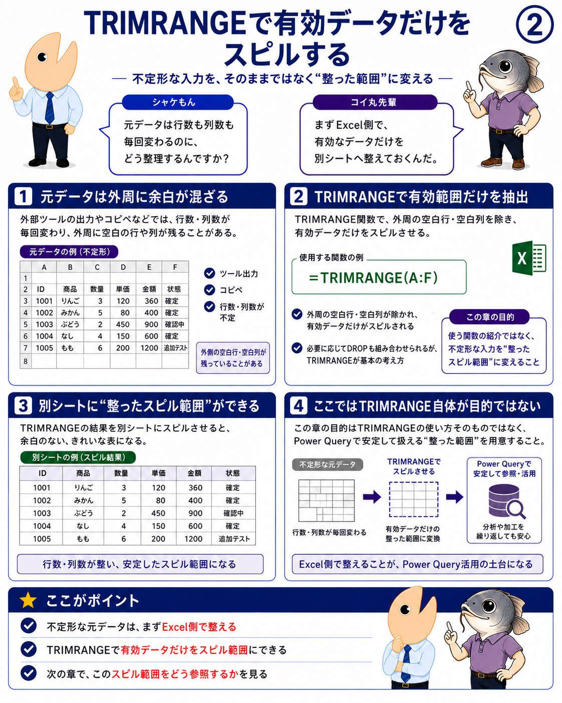 図2|TRIMRANGEで外周の空白を除き有効データだけをスピルする