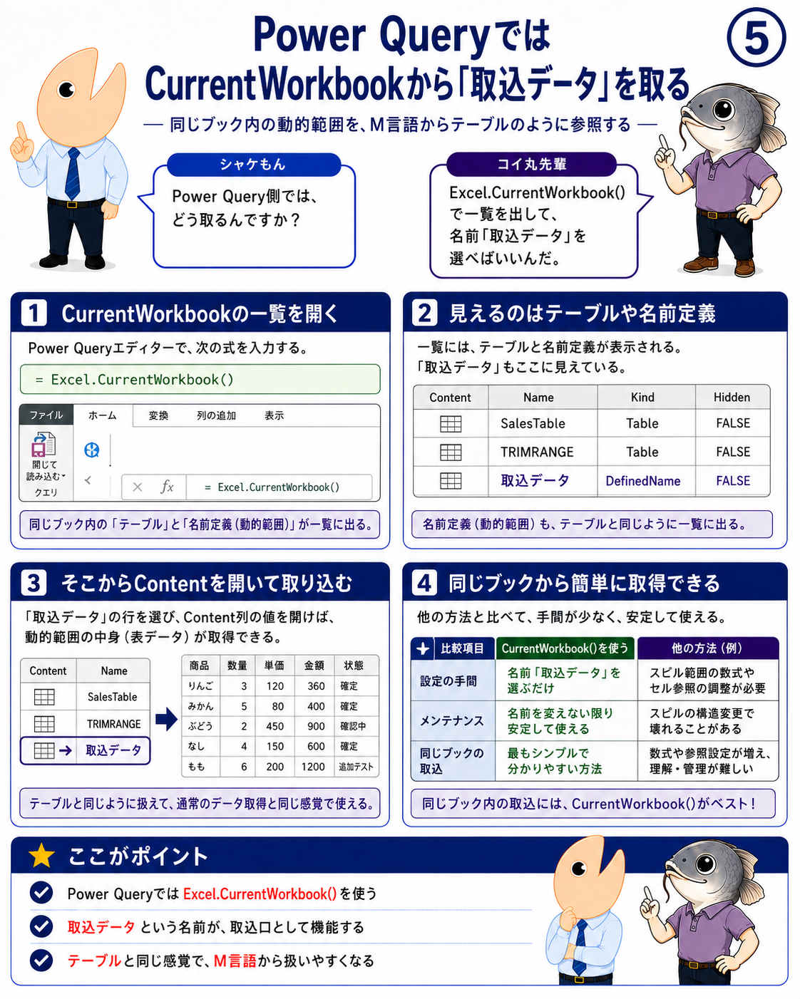図5|Excel.CurrentWorkbookから名前「取込データ」を取得する