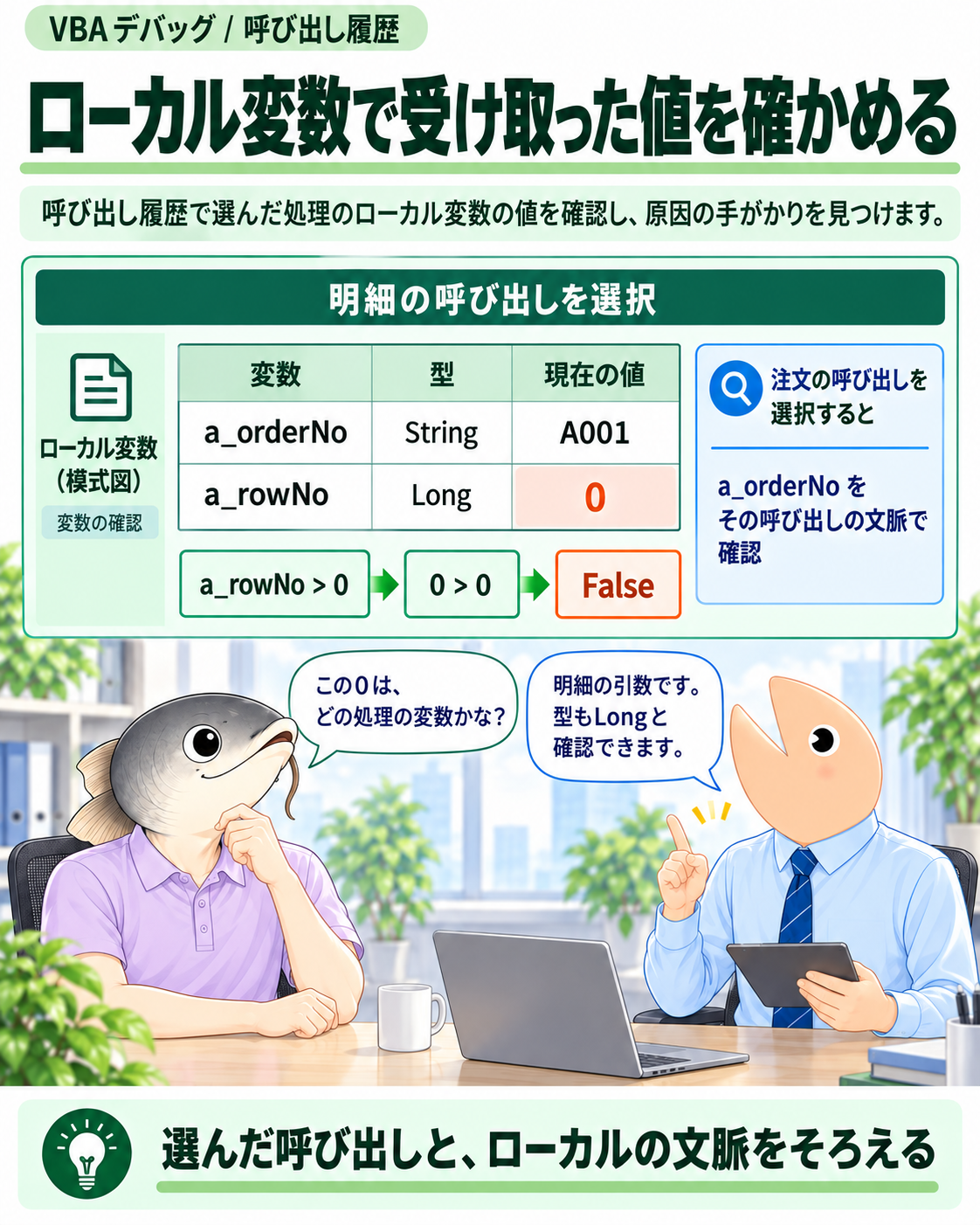 明細の引数a_orderNoとa_rowNoの名前、型、値を確認する
