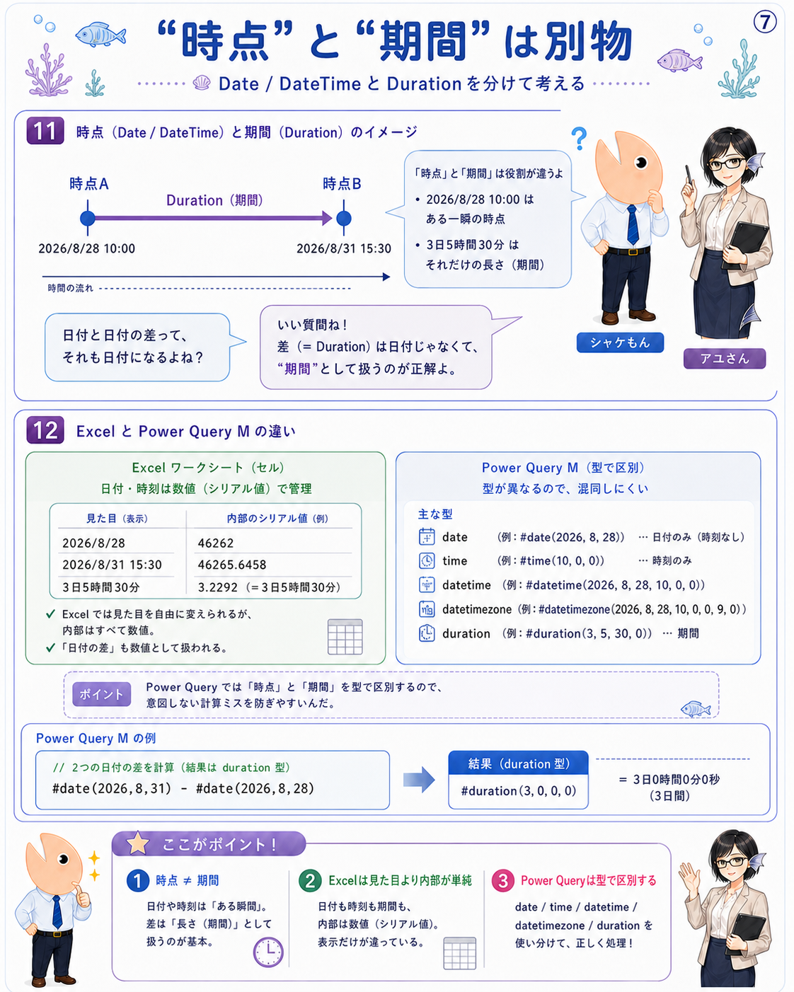 Excelのシリアル値とPower Query Mの型を比較し、時点と期間を区別