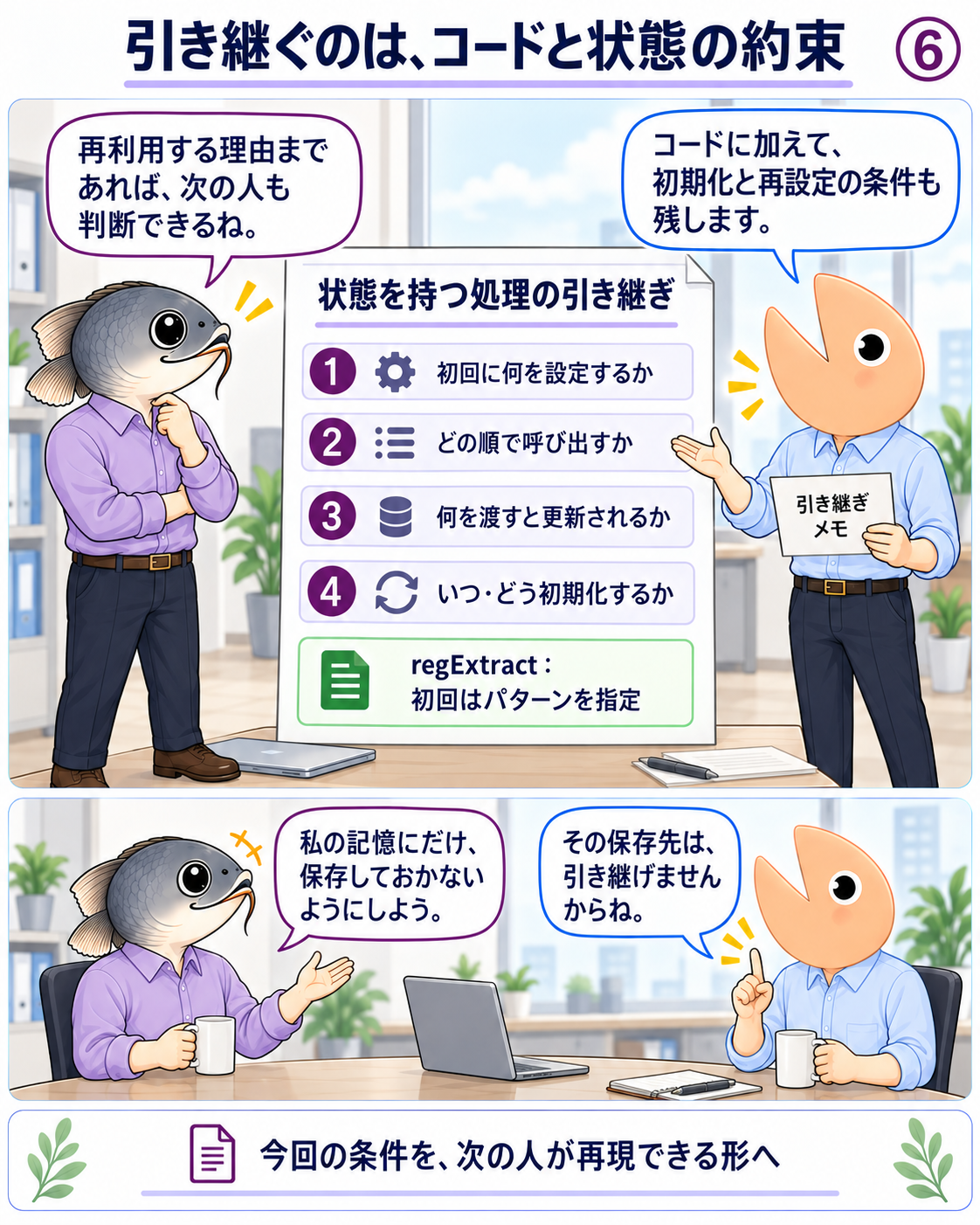 初回設定、呼び出し順、更新条件、初期化方法を引き継ぎメモに残す二人。コイ丸先輩の記憶だけに頼らない形を考える。