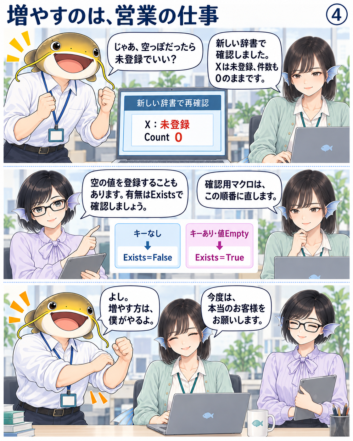 新しい辞書でExistsを使いXが未登録でCount0のままと確認する。空の値が登録されている場合もあるため、値とキーの有無を分ける。増やす方は自分がやるというナマズさんに、本当のお客様をお願いしますとフナさんが笑う