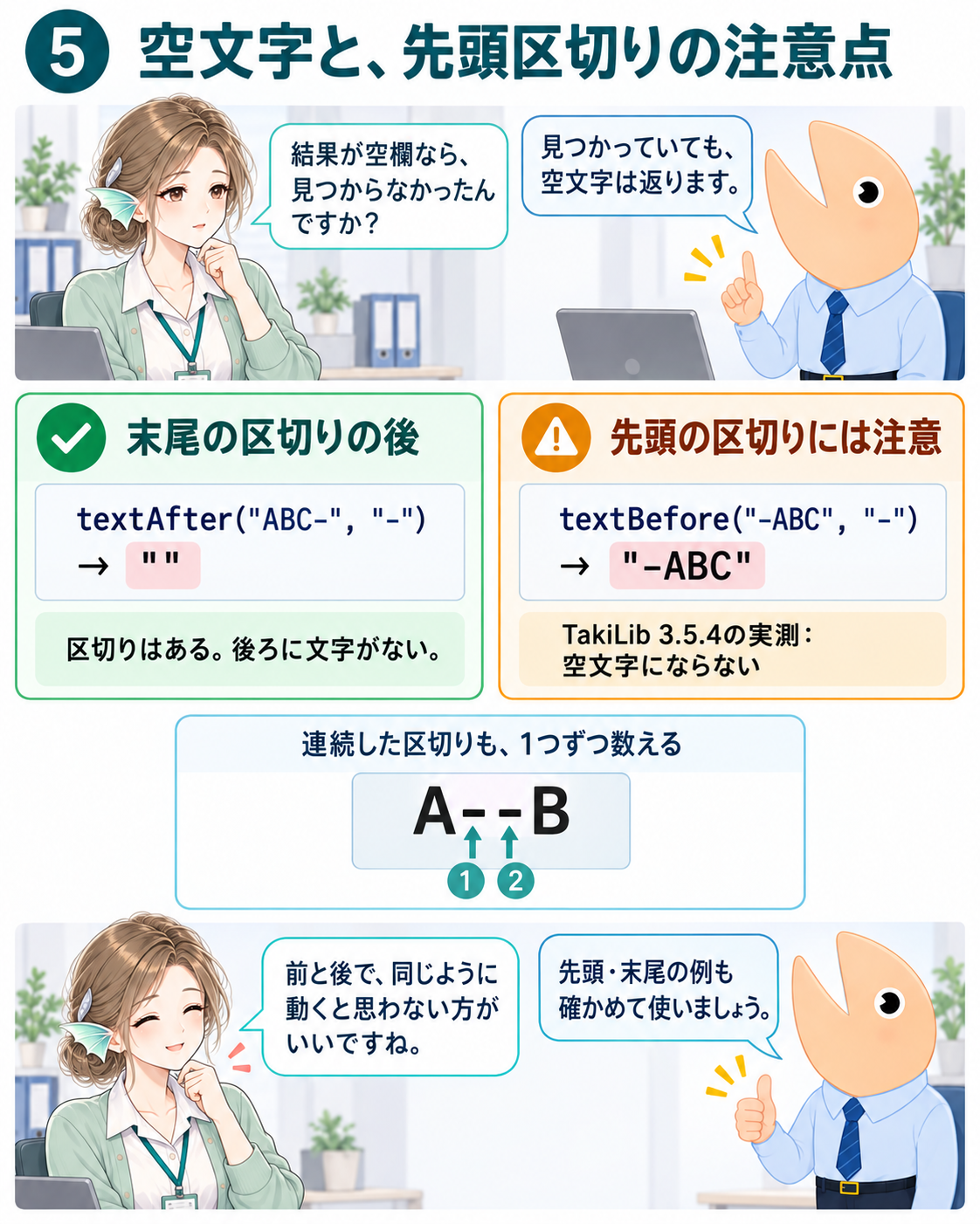 図5。末尾区切りの後は空文字になる一方、TakiLib3.5.4では先頭区切りの前を取る例が元の文字列を返すことを示す。連続した区切りは個別に数える。