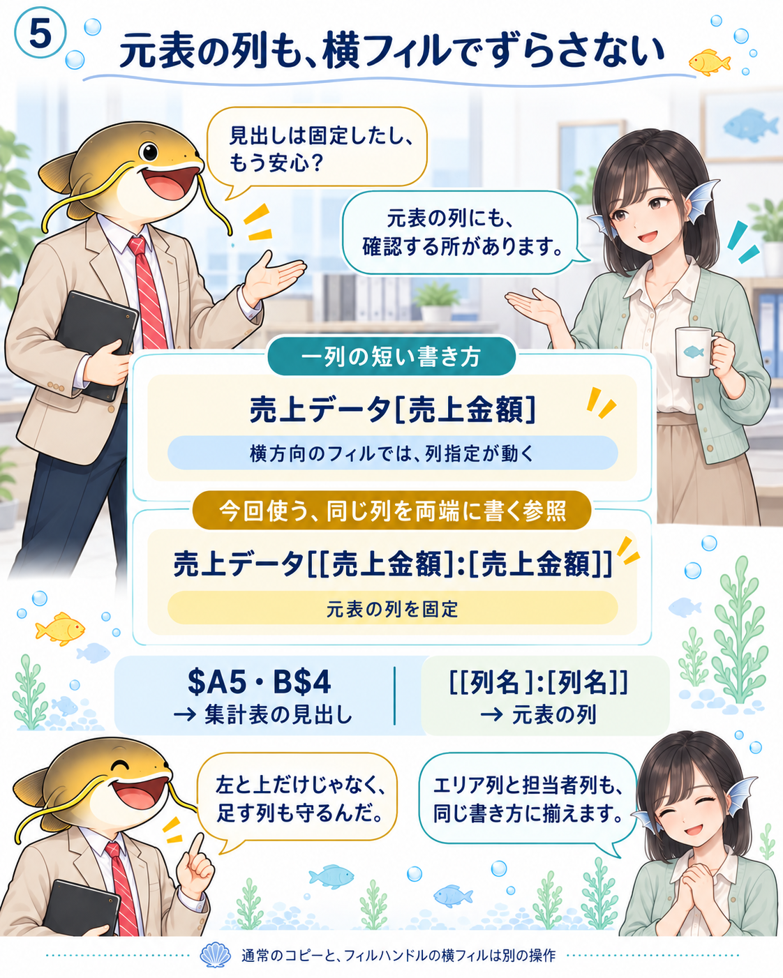 短い構造化参照と、同じ列名を両端に書く構造化参照を比べる。後者で横フィル時の元表の列指定を固定する。