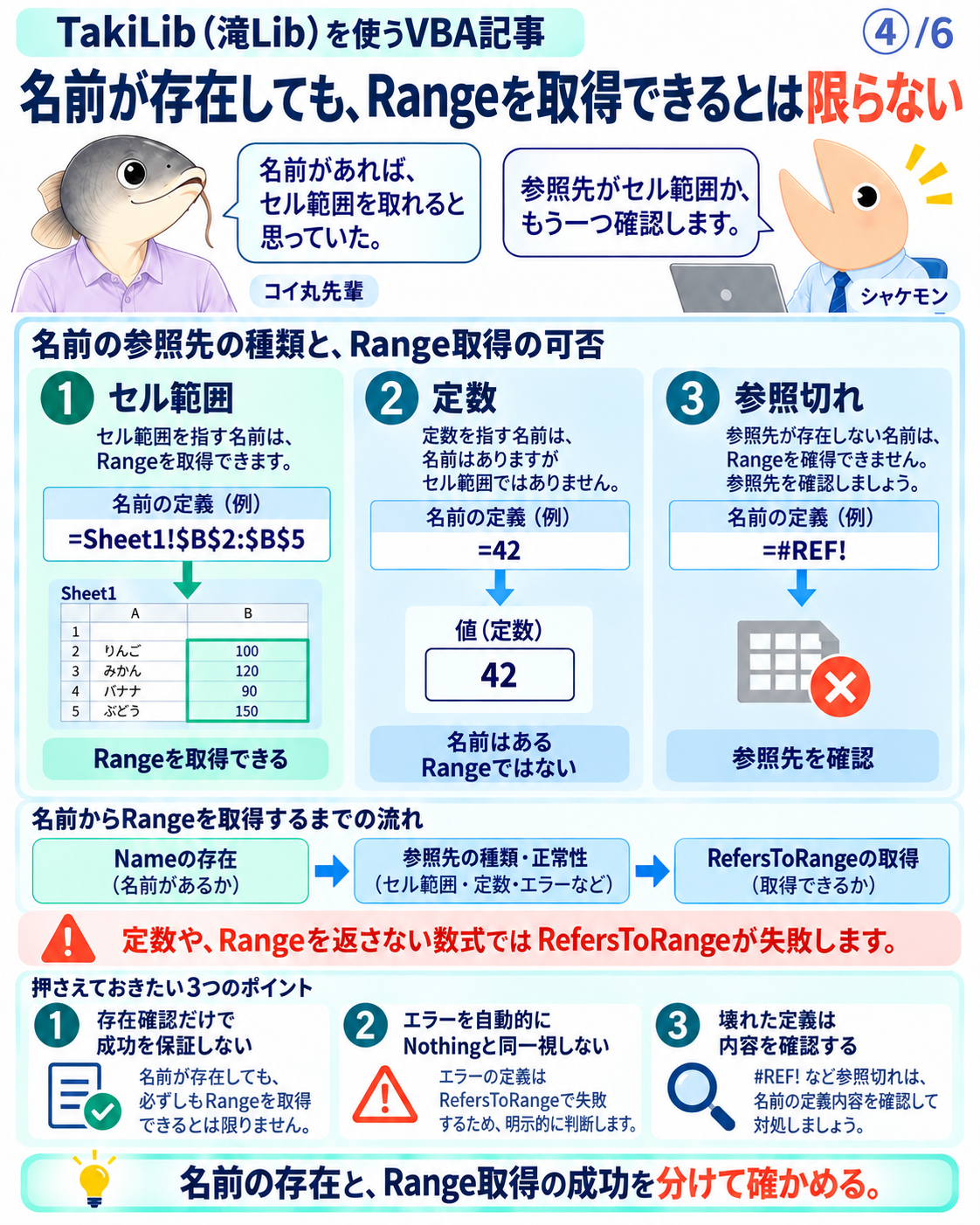 セル範囲、定数42、参照切れの名前を比較し、存在とRange取得の成功を区別する