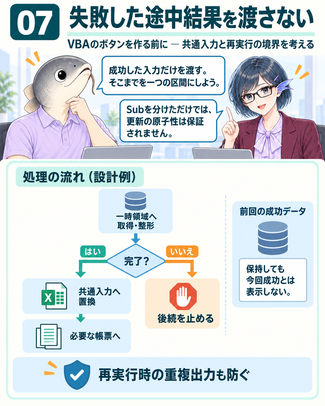 完成状態の確定と後続停止を、分割設計と一緒に考える。