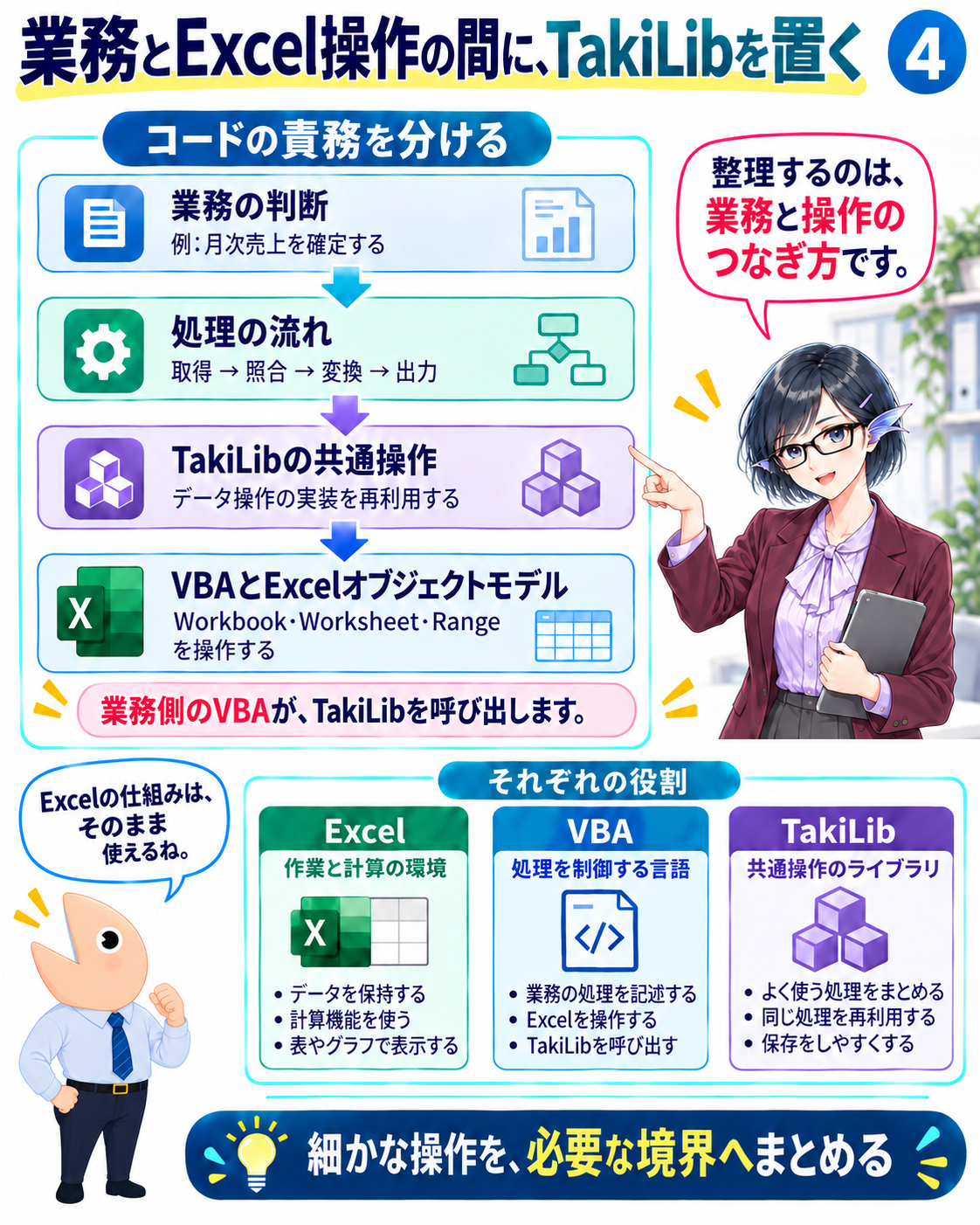 業務の判断、処理の流れ、TakiLibの共通操作、VBAとExcelオブジェクトモデルという責務の関係